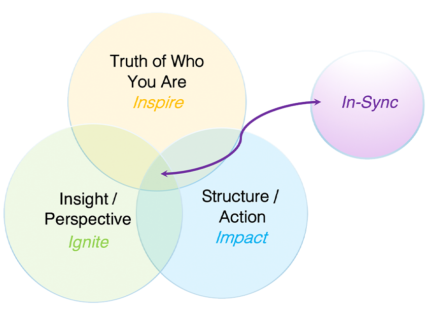 the-master-8-venn 1
